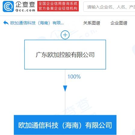 OPPO在海南成立通信科技公司，注冊資本5000萬專注信息系統(tǒng)集成服務(wù)